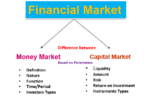 Difference Between Money Market And Capital Market: 12 Diff ...