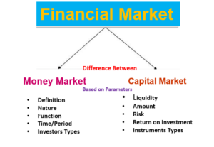 Difference Between Money Market And Capital Market: 12 Diff ...