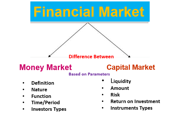 difference-between-money-market-and-capital-market