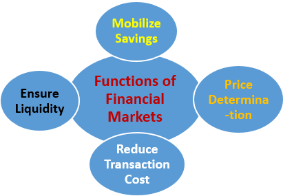 functions-of-financial-markets