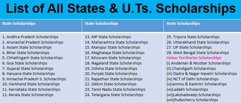 list-of-state-scholarships
